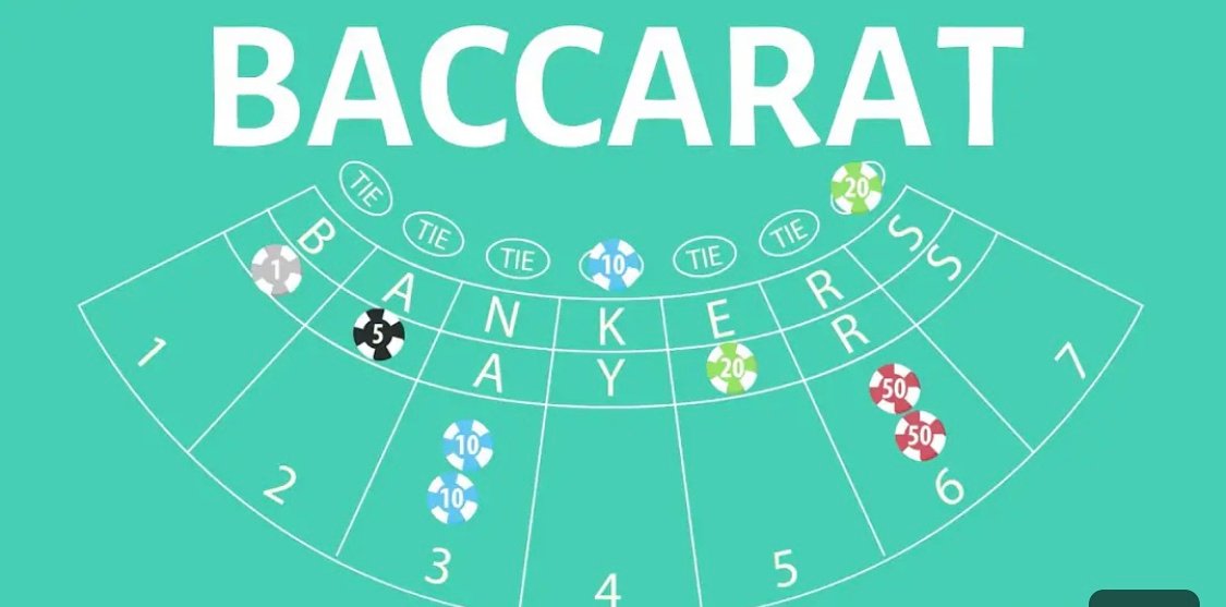 Illustration of a baccarat game table showing player and banker betting sections with various colored chips placed, including denominations of 1, 5, 10, 20, and 50.